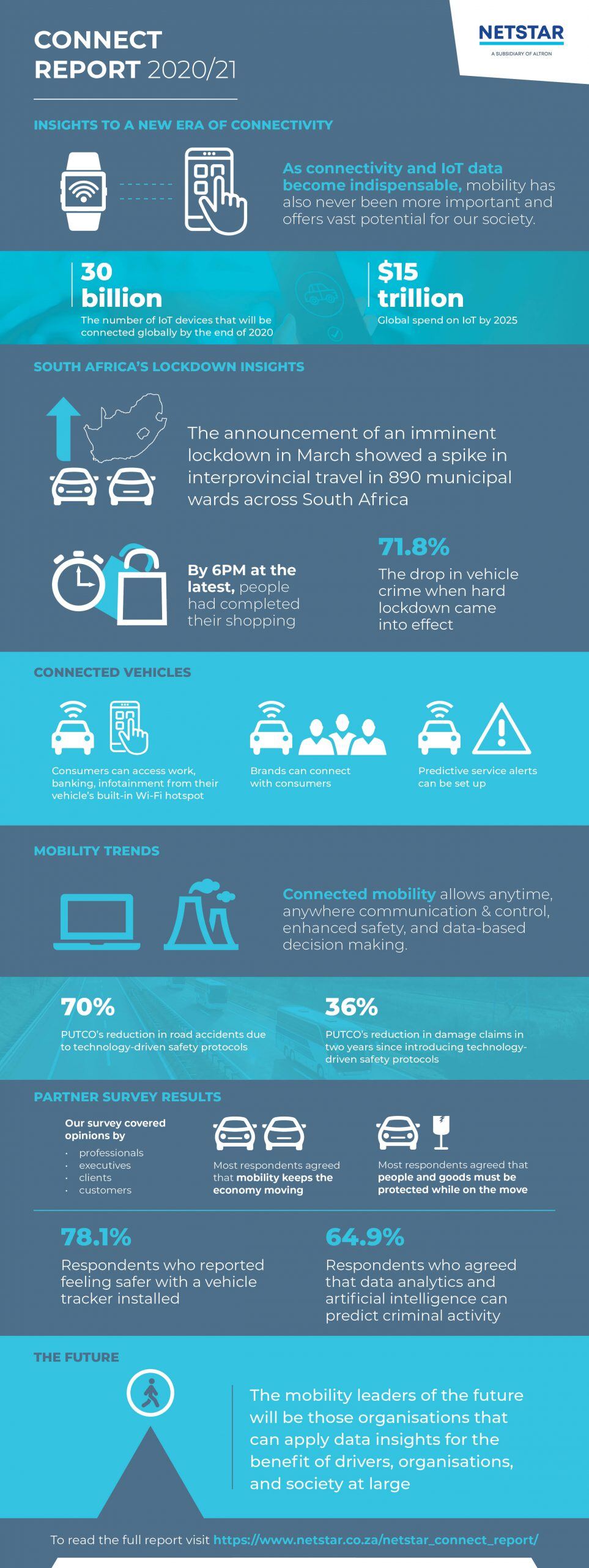 Connect report infographic