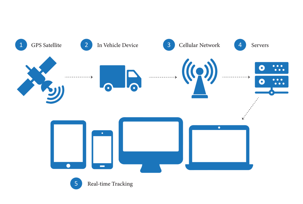 What is fleet telematics & how does it work